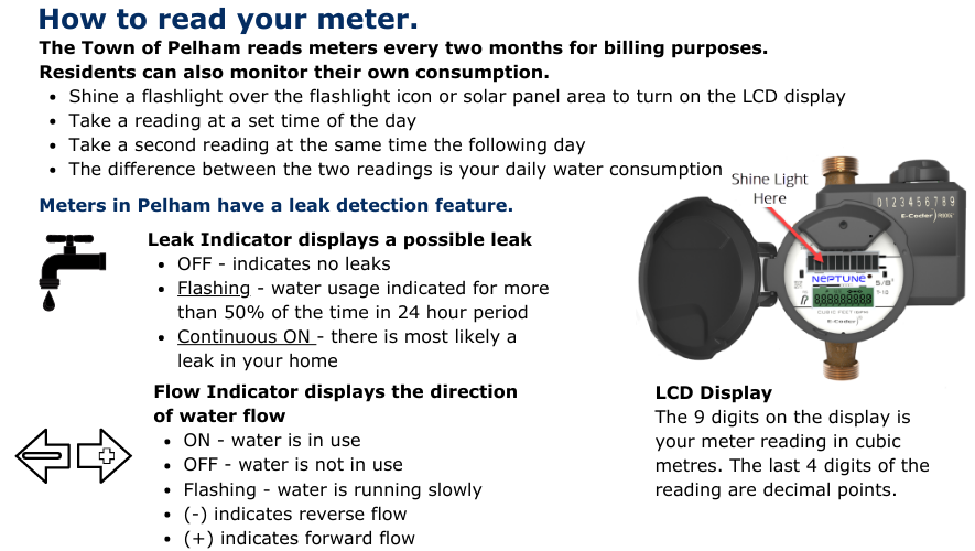 How to read your meter instructions, for a verbal description contact the water clerk 