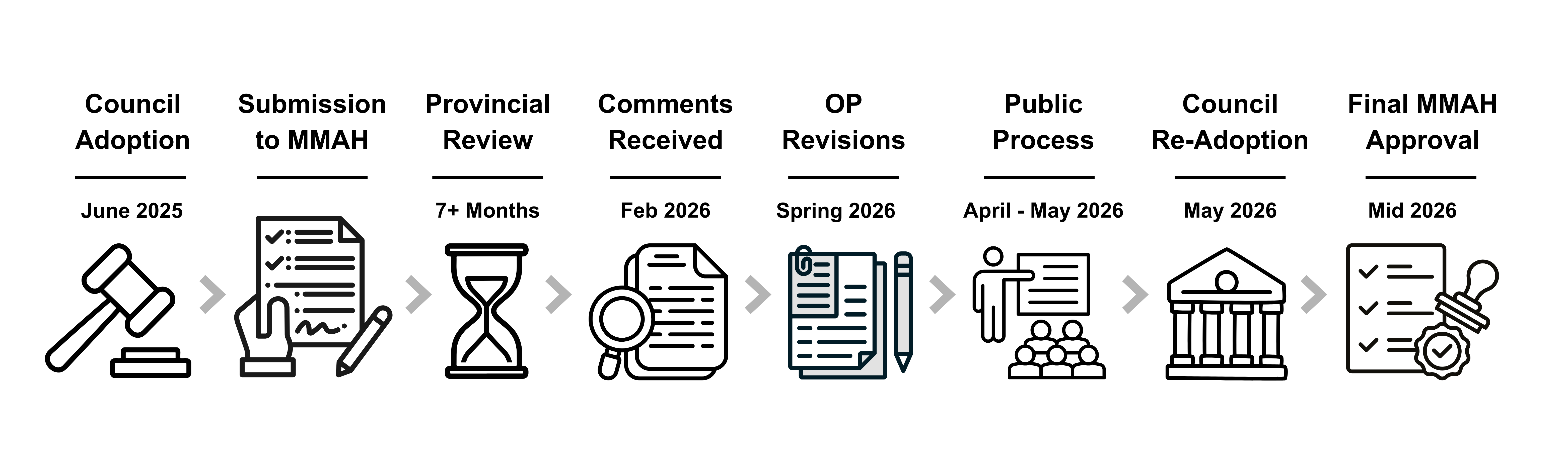 Banner Showing Timeline